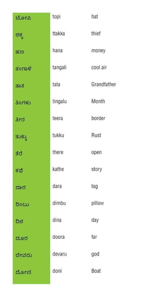 Basic Kannada Words and Phrases